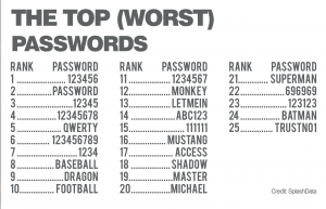 worst_password